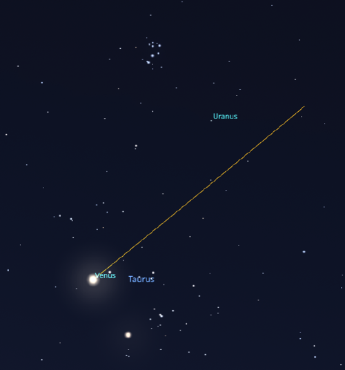 Venus, Uranus, and the Pleiades
