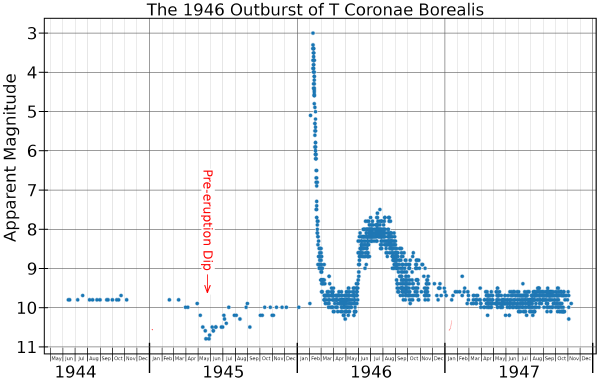 1946 Light Curve