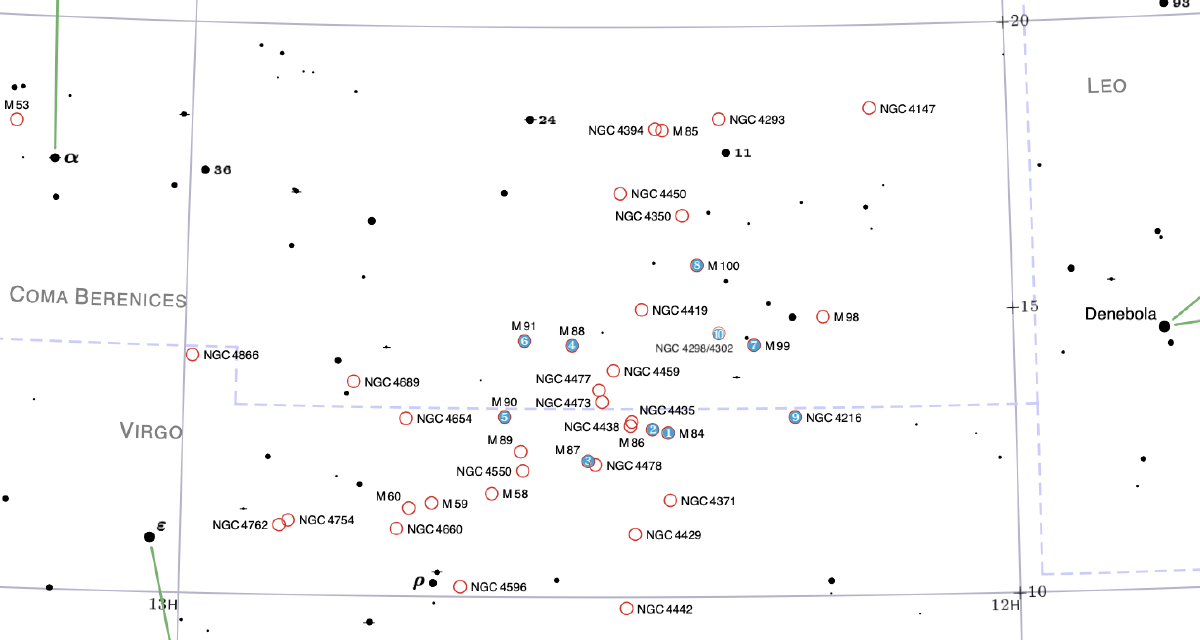 Challenge galaxies, marked 1-10