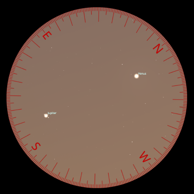 Telescope View