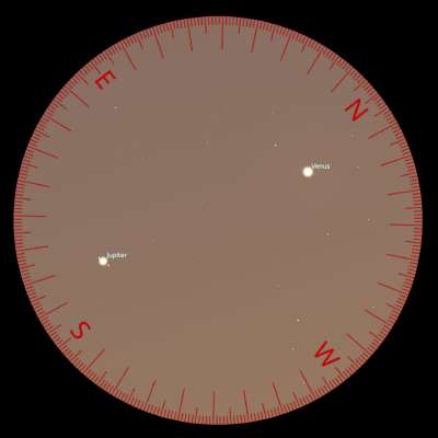 Telescope View