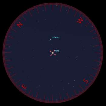 Mars and Uranus in a small telescope