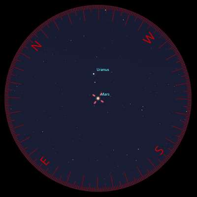 Mars and Uranus in a small telescope