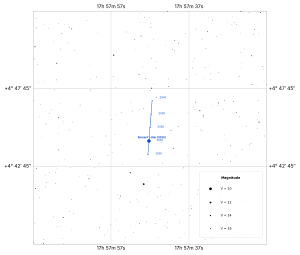 Close-up field (15′, V ≤ 16.5) showing the 2035 encounter region.