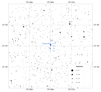 Finding chart for Barnard’s Star in Ophiuchus.