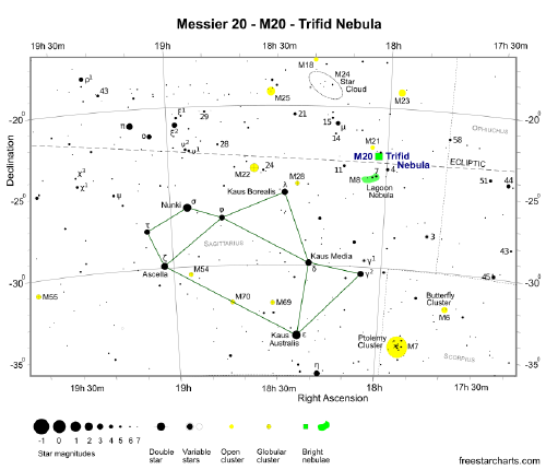 freestarchart.com