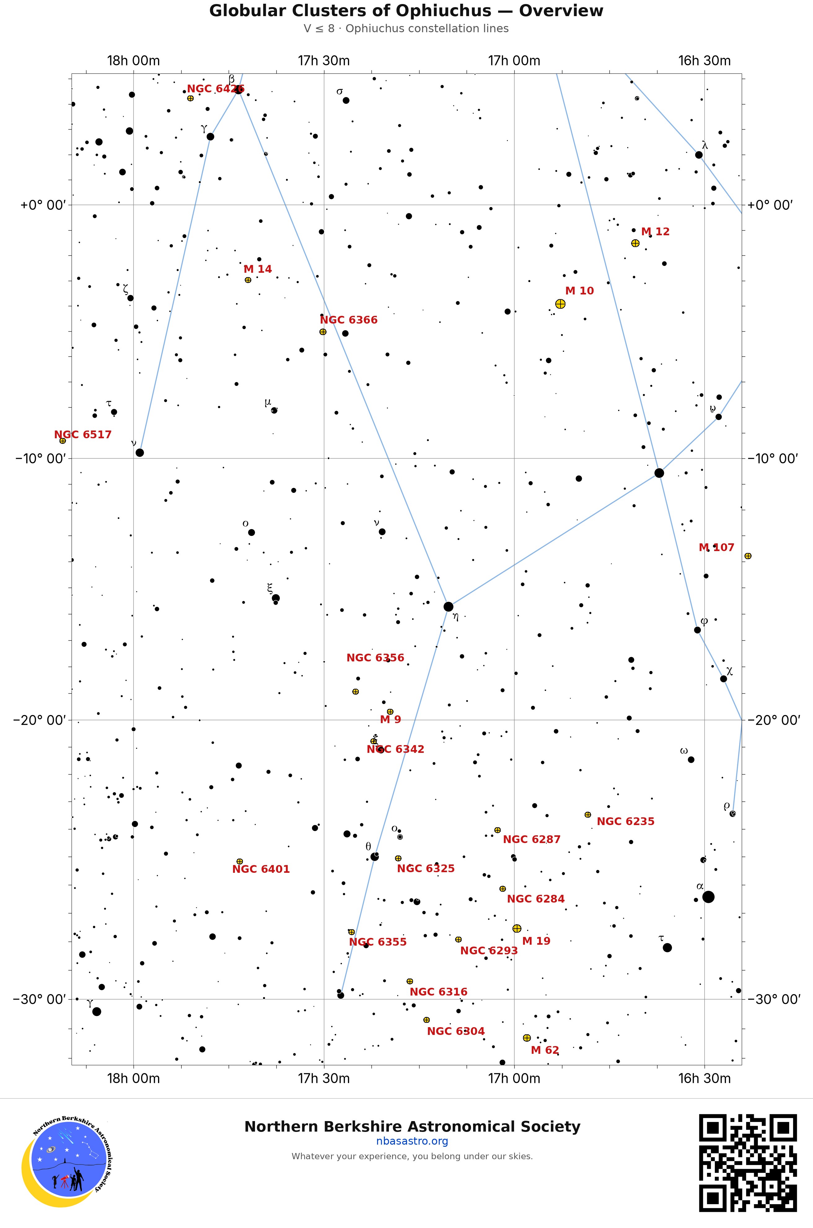 Finder chart: Ophiuchus Overview β All 20 Clusters