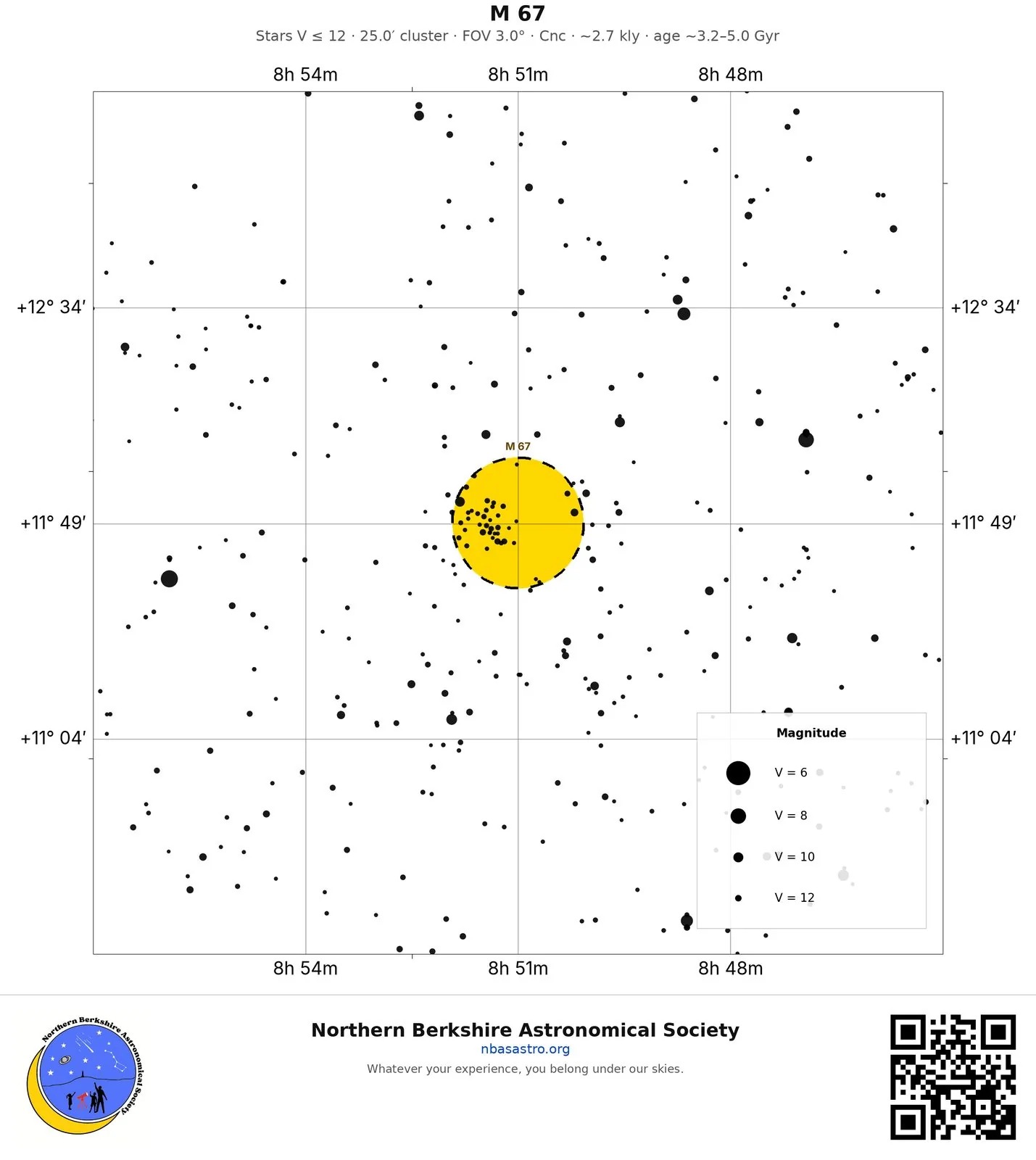Finder chart: M 67