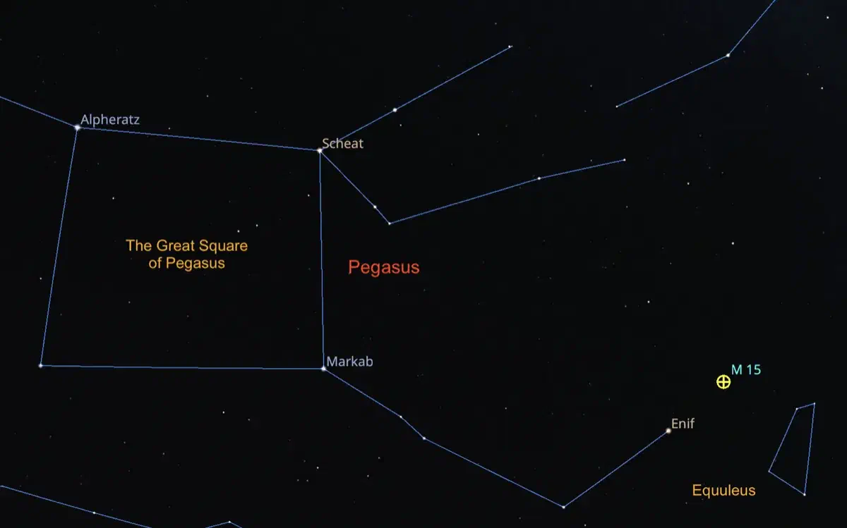 M 15 is easy to find just 4° from the bright star Enif (ε Peg)