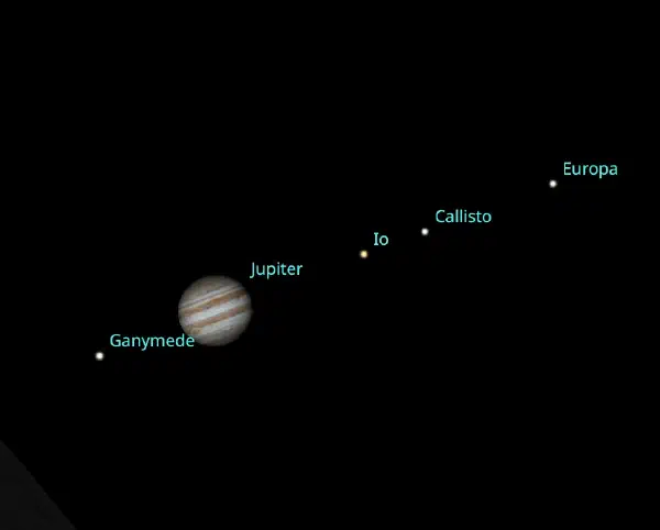 Bob Donahue, NBAS, Stellarium — the same view after egress: Io has visibly closed the gap toward Callisto, a reminder of just how fast its ~1.8-day orbit moves even over the course of one occultation