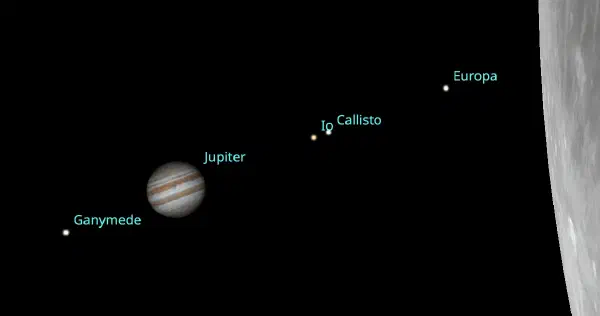 Bob Donahue, NBAS, Stellarium — Jupiter and its Galilean moons before the occultation: Ganymede to the west, then Io, Callisto, and Europa strung out to the east