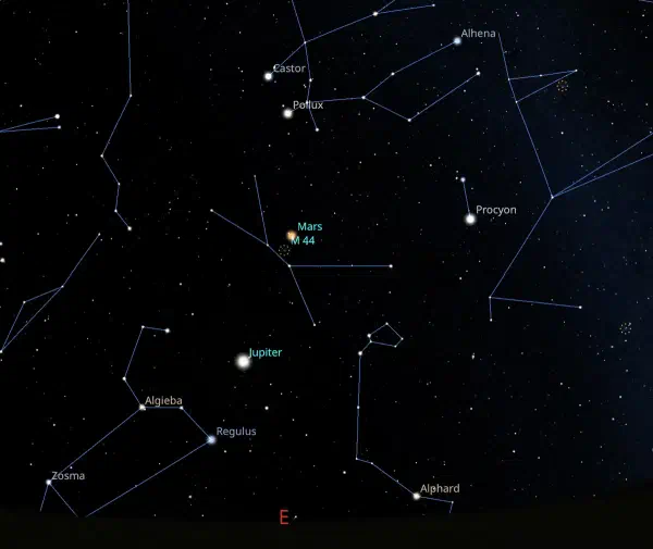 Jupiter and Mars in the morning sky in early October.