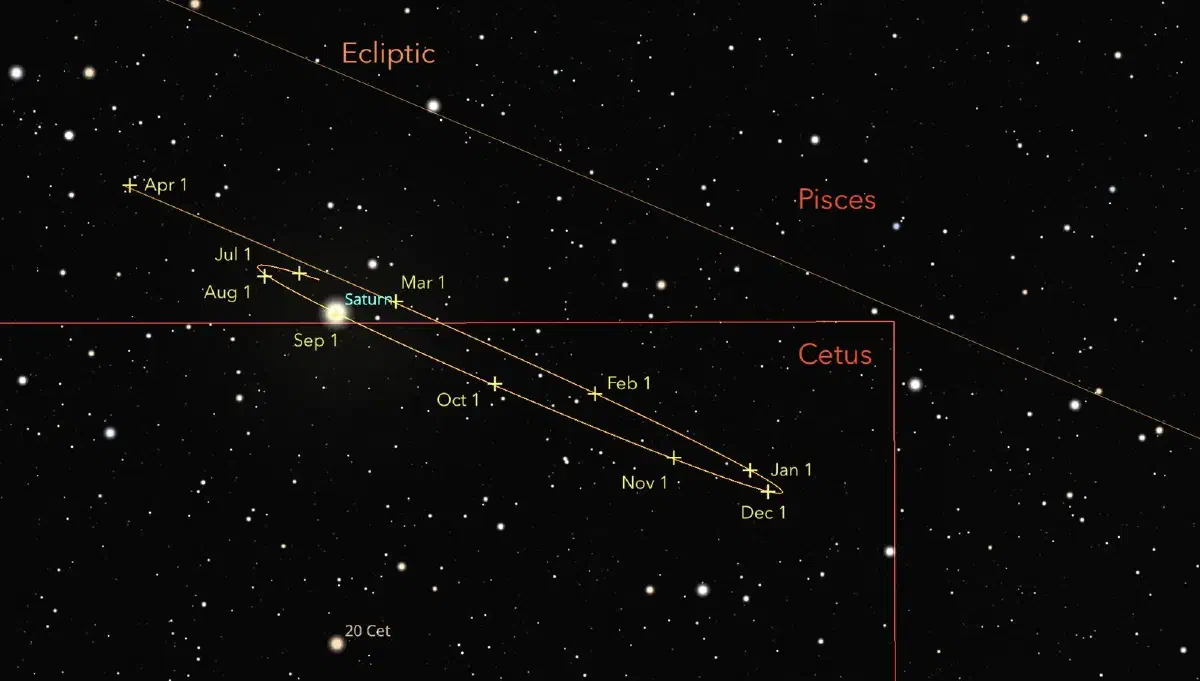 Saturn’s path through Pisces and into Cetus, Sept–Dec 2026