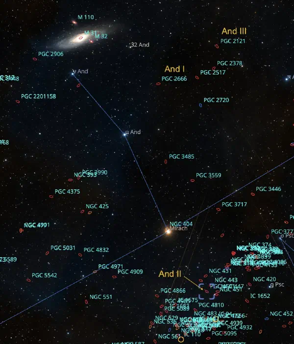 Locations of And I, II, and III