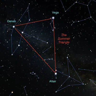 The Summer Triangle: the bright stars Vega, Deneb, and Altair